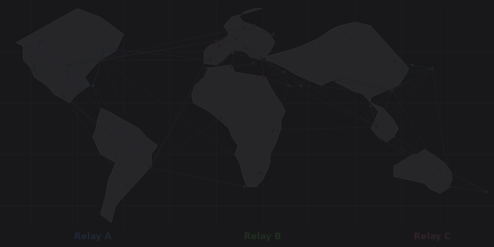 Joint payload propagation